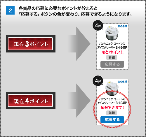 2.eܕỉɕKvȃ|Cg܂Ɓu傷v{^̐FςAł悤ɂȂ܂B